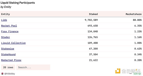 Ethereum Solana  Staking ̘I(y)ģʽ DƬ