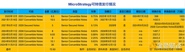 MicroStrategyӏ桰Grayscale + LunaDƬ