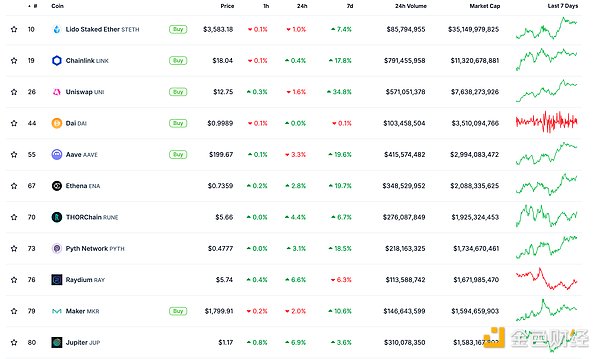 ɫWeb3.0Ո | ձؽMWeb3Crypto DƬ