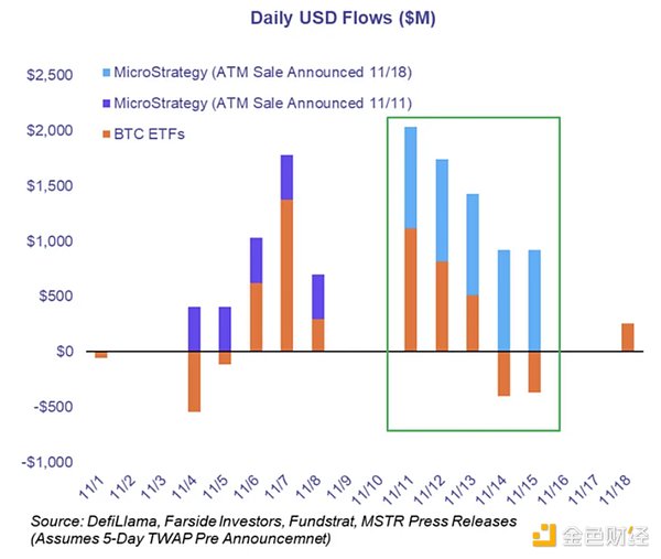 MicroStrategy Ƿ(hu)һ(g)BitcoinĭDƬ