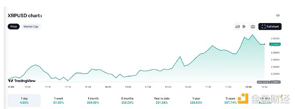 XRPδƽ}(cng)^j δôߣDƬ