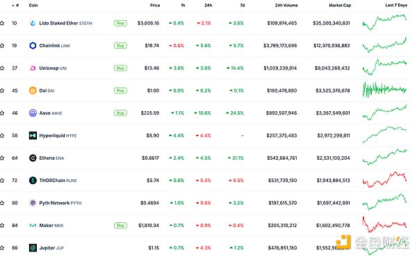 ɫWeb3.0?qng)?bo) | XRPֵԽUSDTSolanaλ DƬ