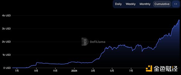 Y볬^Solana BaseֵPעĿDƬ