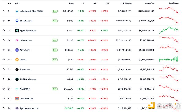 ɫWeb3.0Ո | Cryptoֵ3.4f|ԪDƬ