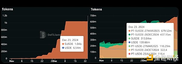 Ethena2024y(tng)I(lng)DeFiِDƬ