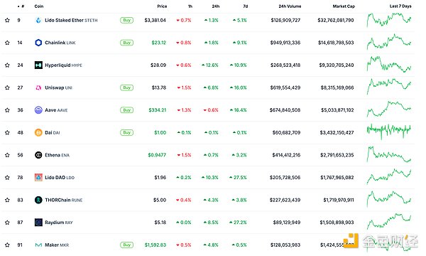 ɫWeb3.0Ո(bo) | ai16z(chung)ʼݼE DƬ