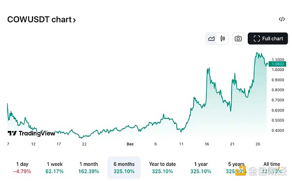 ҲS@COWһ±q162%ԭDƬ