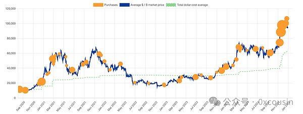 һxMSTR ΢ԵBitcoin(zhn)ԈDƬ