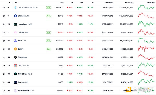 ɫWeb3.0Ո | ai16z]{(dio)Tokens(jng)(j) DƬ