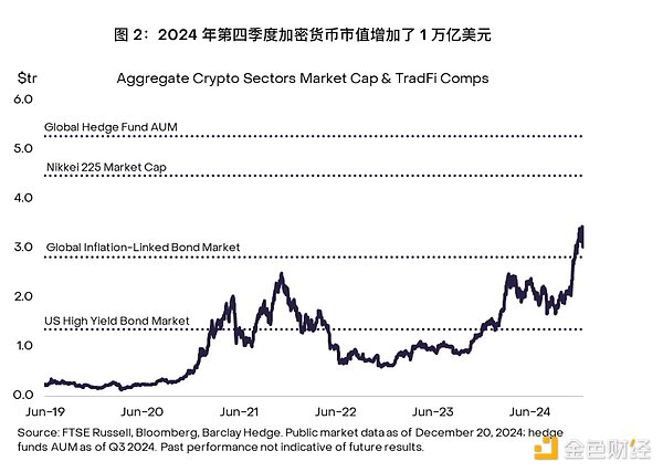 Grayscale Research2025һȼИI(y)չDƬ