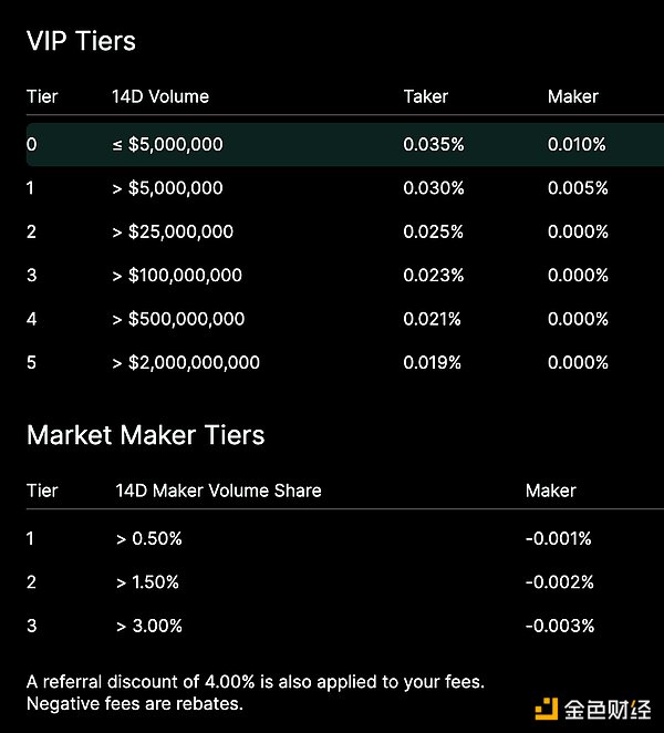 [ HyperliquidaƷFģͼֵDƬ