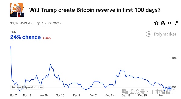 ҃ Bitcoin߀ͻ15fԪDƬ