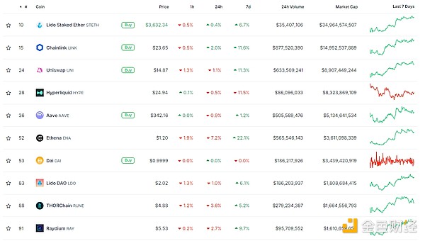 ɫWeb3.0Ո | MicroStrategyԼs1.01| DƬ