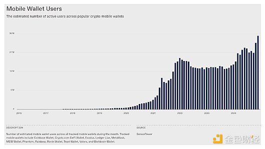a16z2025ֵPע5ָˈDƬ
