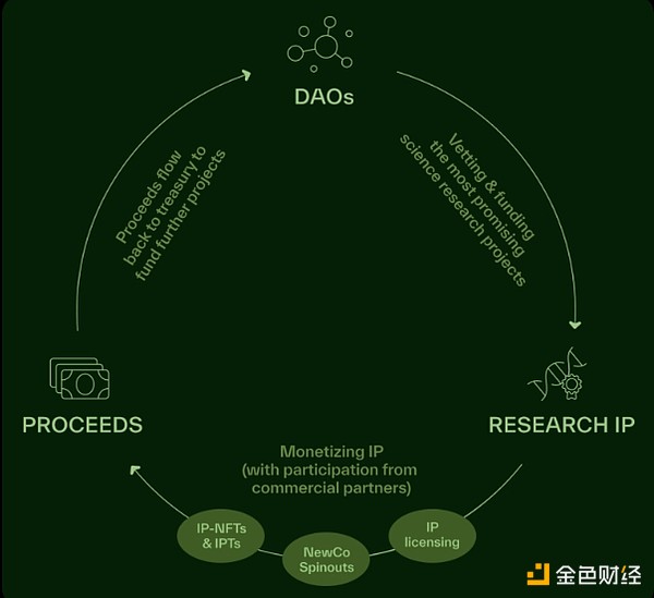 BanklessxBIOfhDeSciĴDƬ
