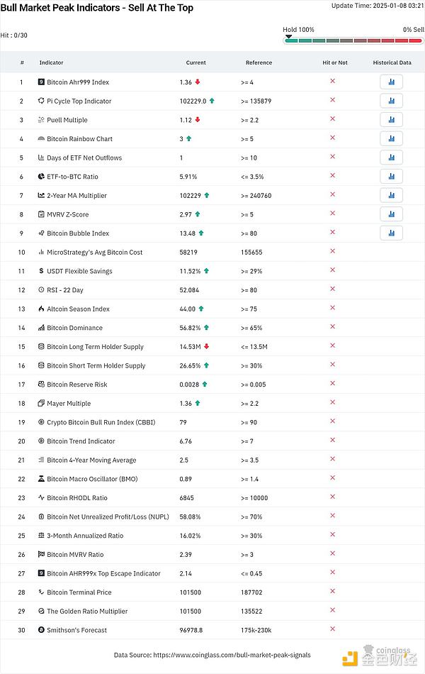 BitcoinţнYˆ᣿Qָδָ DƬ