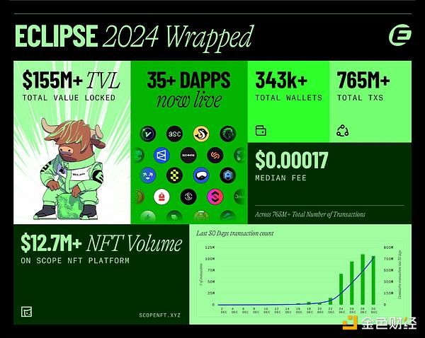 EclipseSolanaEthereumCelestiaںψDƬ