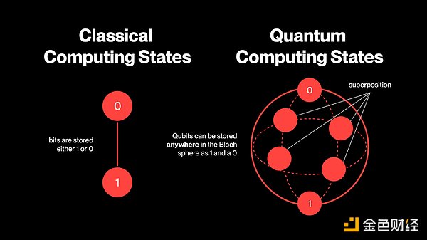 Ӌ㡢AI c DeFi鼼gʽDQÜʂDƬ