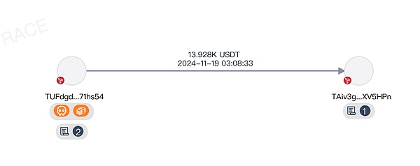 BitraceW(wng)̩uܽӛ䛵Ĵ_ڈDƬ