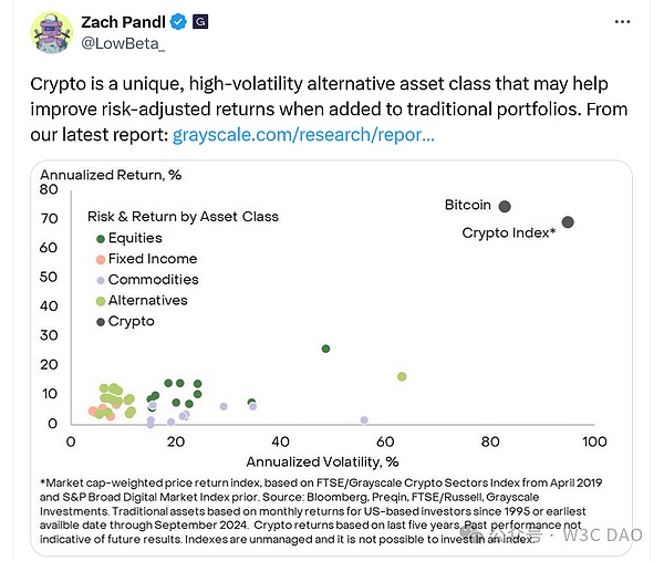 Crypto 2025 ȡáʮСDƬ