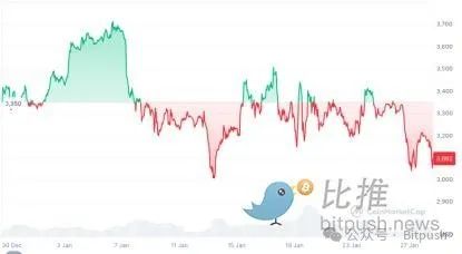 Ethereum֣Meme(zhn) Layer2crֵع DƬ