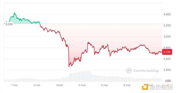 EthereumƷ18 @ǿq DƬ