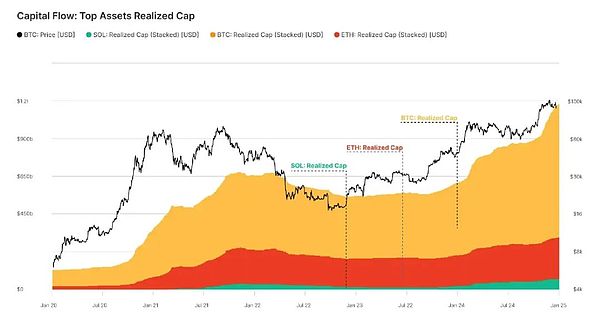 SolanaFɞµĔYa DƬ