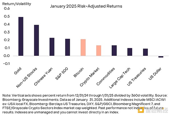 GrayscaleЩ׃(dng)ǰļЈB(ti)DƬ