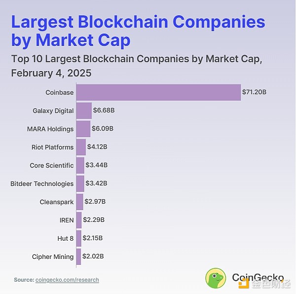 CoingeckoжقֵP(gun)עBlockchain DƬ