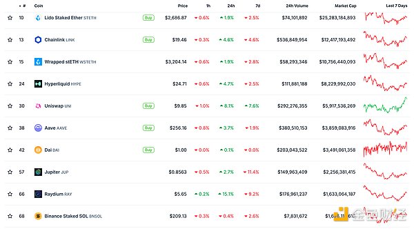 ɫWeb3.0Ո | W֧^Klarna] DƬ