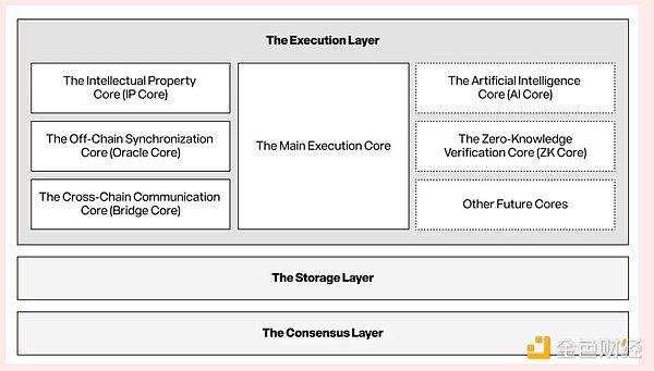 Story Protocol 伴Ƴ IP Tokens DƬ