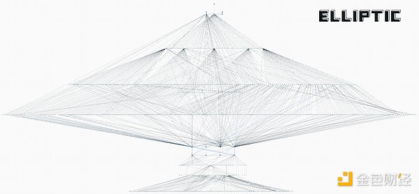 ʷ�����I�`���� Bybit �ڿ��Y������׷ۙ�DƬ