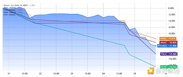 BTC3(g)µc(din) ^(jng)(j)_ԕ(hu)l(f)BTC DƬ