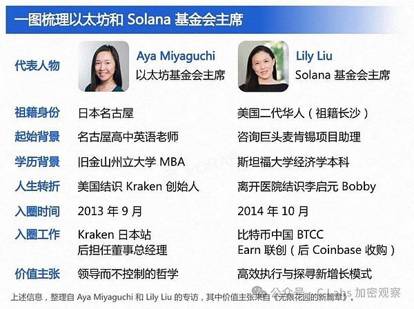 EthereumI(lng)(do) KړQˈDƬ