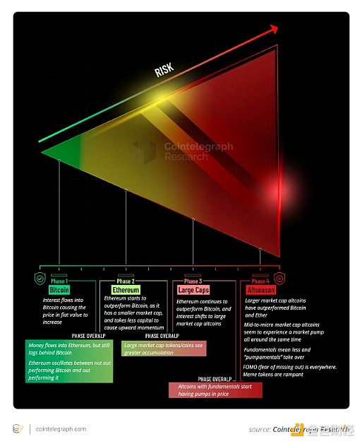 ɽկY(ji)ˆ᣿BitcoinETF،CryptoͶYԈDƬ