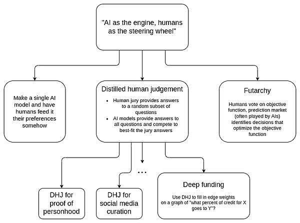 Pectra Ӌ(j)r(sh)Hoodi yԇW(wng)Ͼ Vitalik DƬ