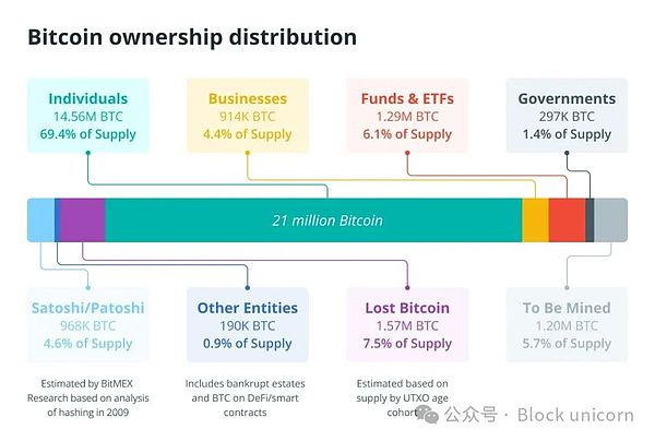 Q(mo)ב(zhn)ӰµBitcoinL(fng)U(xin)cU(xin)֮g DƬ