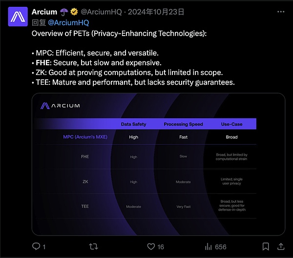 Arcium ǰSolana ~[˽ 2.0DƬ