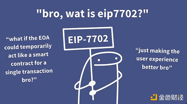 EVM ֮(zhn)ǧ Gas ِlٳDƬ