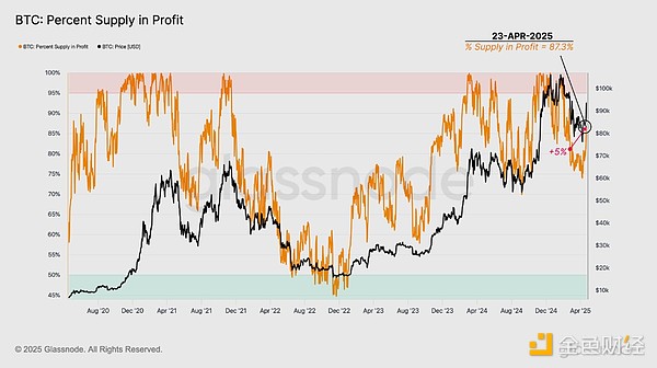 GlassnodeЈwصD׃ˆ᣿DƬ