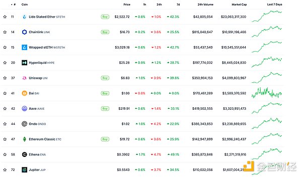 ɫWeb3.0Ո | Solana(lin)(chung)MetaBlockcha DƬ
