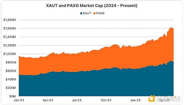Coingecko：誰影響了四月的加密行情？BTC將怎么 圖片