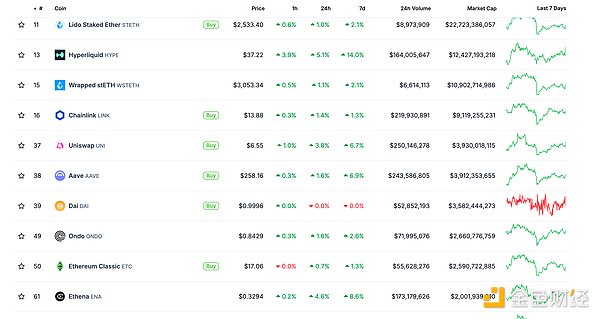 ɫWeb3.0Ո | TetherTronWjT10|ö DƬ