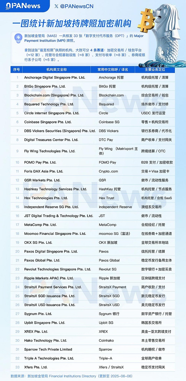 ֻţ¼DTSPҎ_֮Web3Ŀȥ DƬ