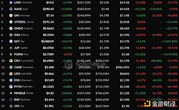 DeFiЈSECġ»⡱ DƬ