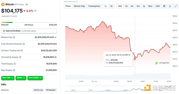 ԛ_ͻЈ mӰBTC᣿DƬ