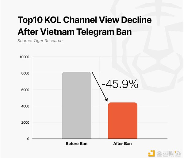Ј[LU Telegram ȫ DƬ