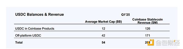 CircleУCRCLֵUSDC(jng)(j)W(xu)xDƬ