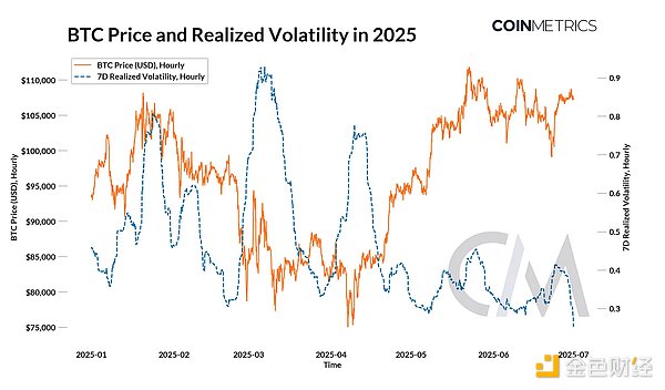 Coin Metrics2025 ڶȿYDƬ