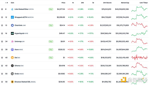 ɫWeb3.0?qng)?bo) | CoinListƳCoinList A DƬ